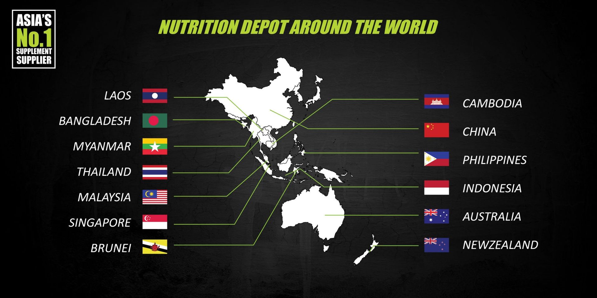 Nutrition Depot Around the World