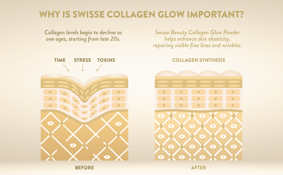 Swisse Beauty Collagen Glow Powder, 60 Tablets (8)