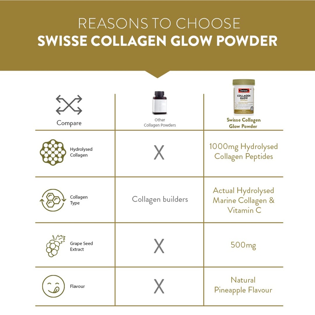 Swisse Beauty Collagen Glow Powder, 60 Tablets (6)
