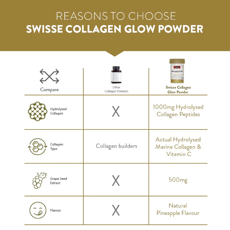 Swisse Collagen 90 Gram 3