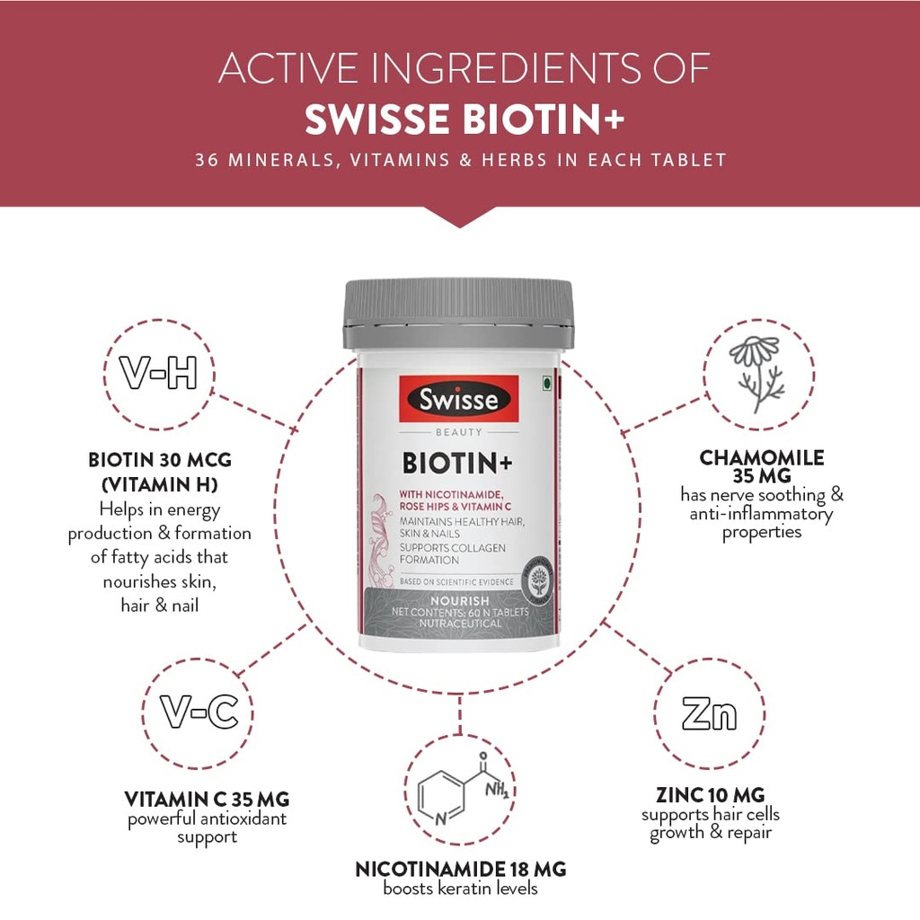 Swisse Biotin (5)