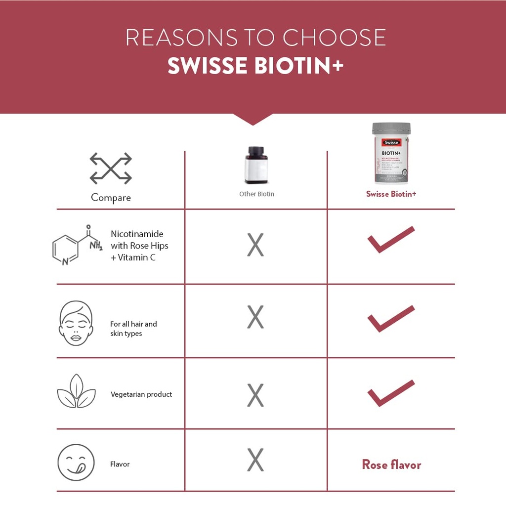 Swisse Biotin (3)