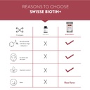 Swisse Biotin (3)