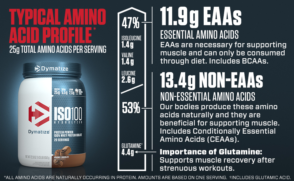 Dymatize ISO 100, Whey Protein Isolate, Gourmet Chocolate, 5 lbs (5)